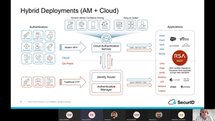 Présentation Solution MFA - RSA SecurID Access