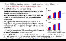 1ère webconférence de l'action transversale CANGI « Clinical Biological and Neurophysiological characteristics of Autism and Neurodevelopmental disorders in Girls »